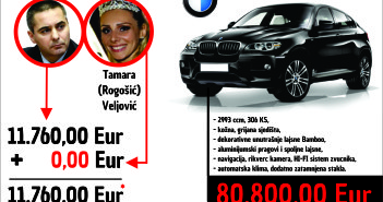Veljović tri godine krio BMW od 80.000 eura