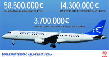 Država u minusu 73 miliona zbog gubitaša