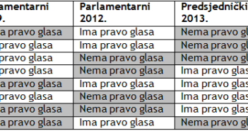 Sa 111 godina prvi put na biralište