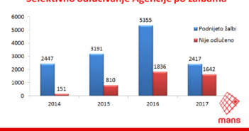 Press konferencija povodom međunarodnog dana slobodnog pristupa informacijama