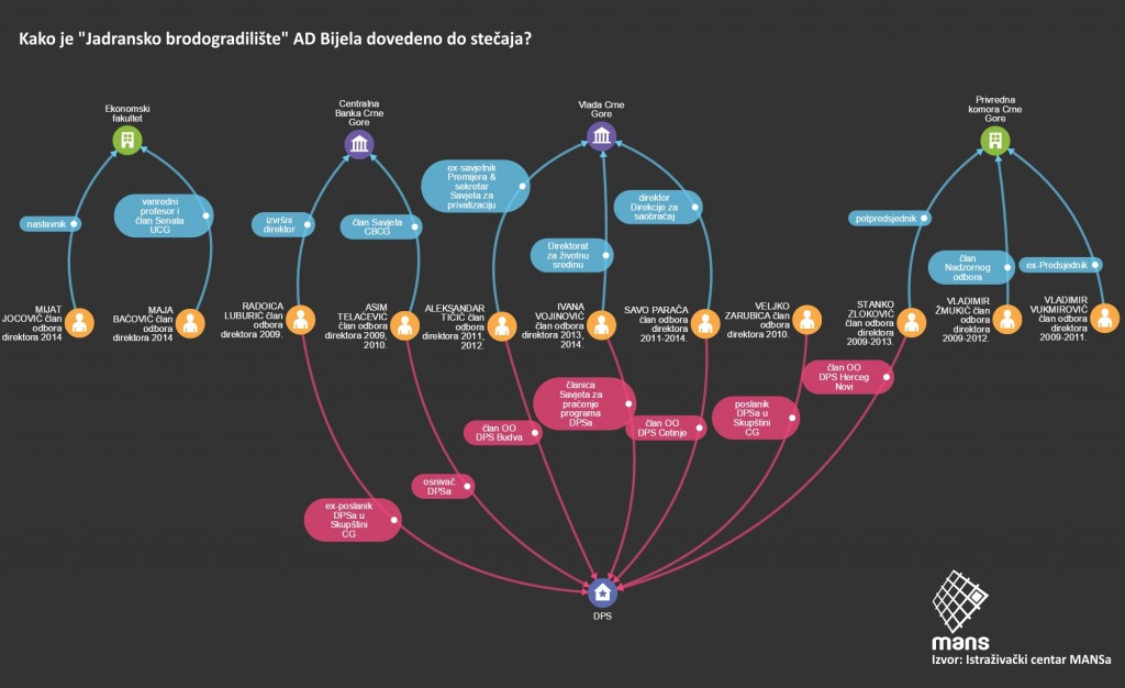 VIS_Jadransko brodogradilište