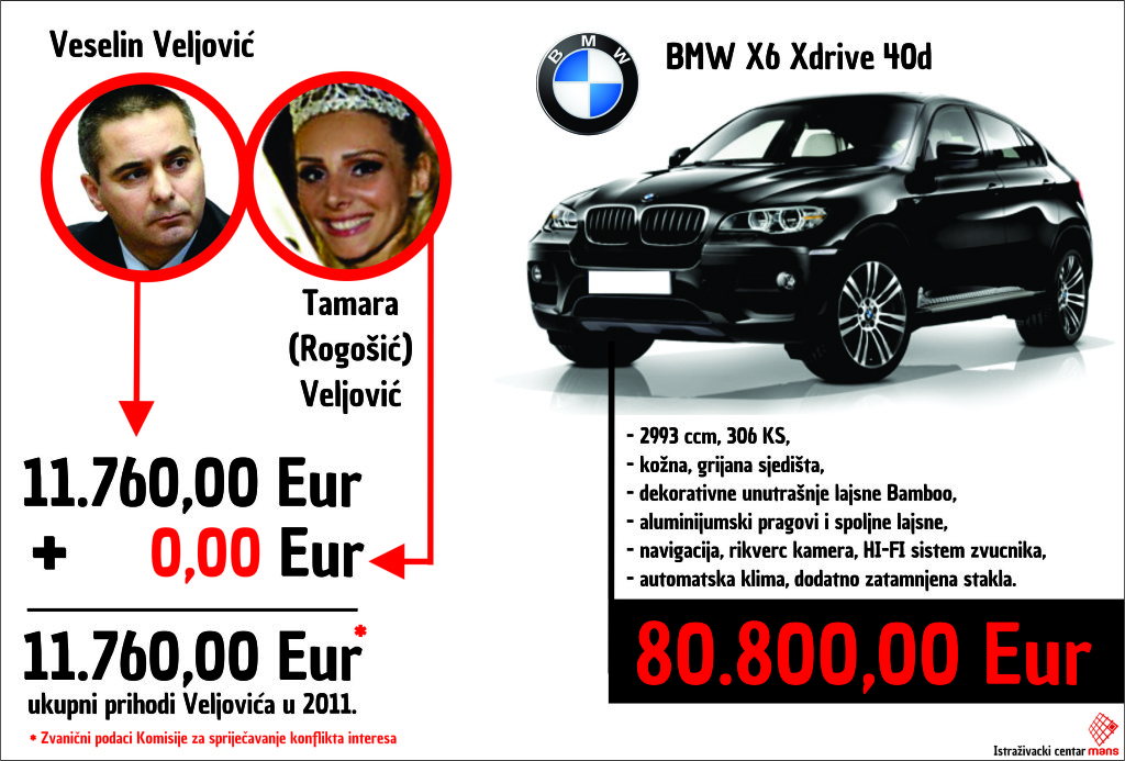 veljovic-BMW